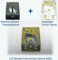 SelectConnect Technologies LDS Process